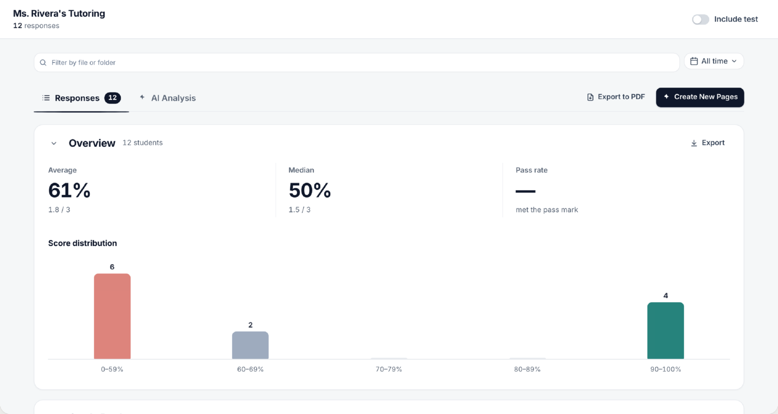 Data, Responses: every answer from the workspace's quizzes and forms in one place