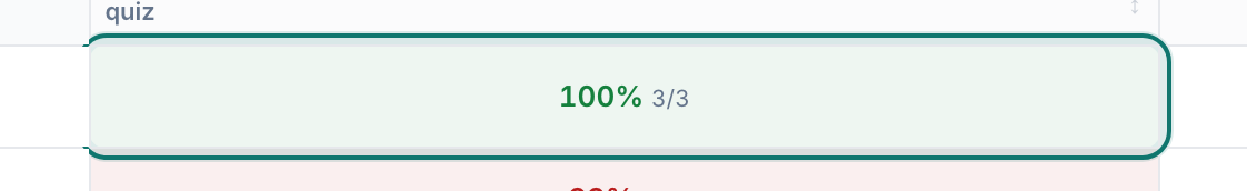 A grade-book cell showing one student\'s score on one assessment