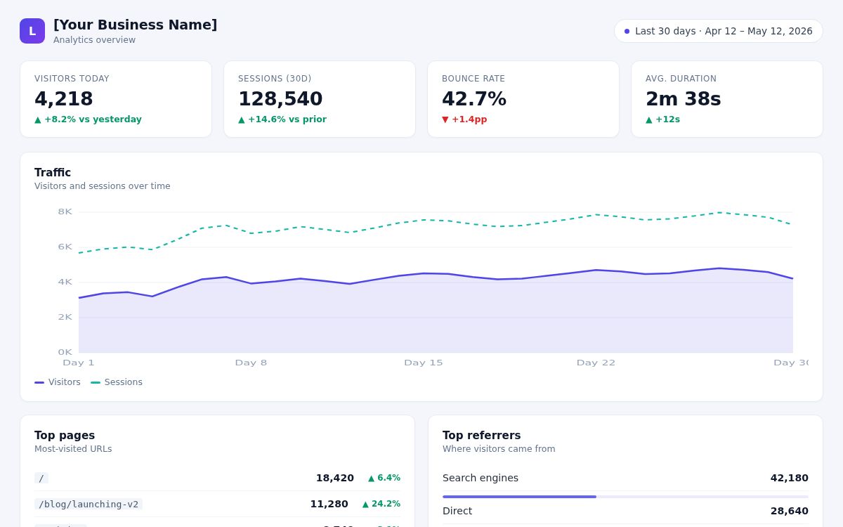 Screenshot of the Analytics Overview template