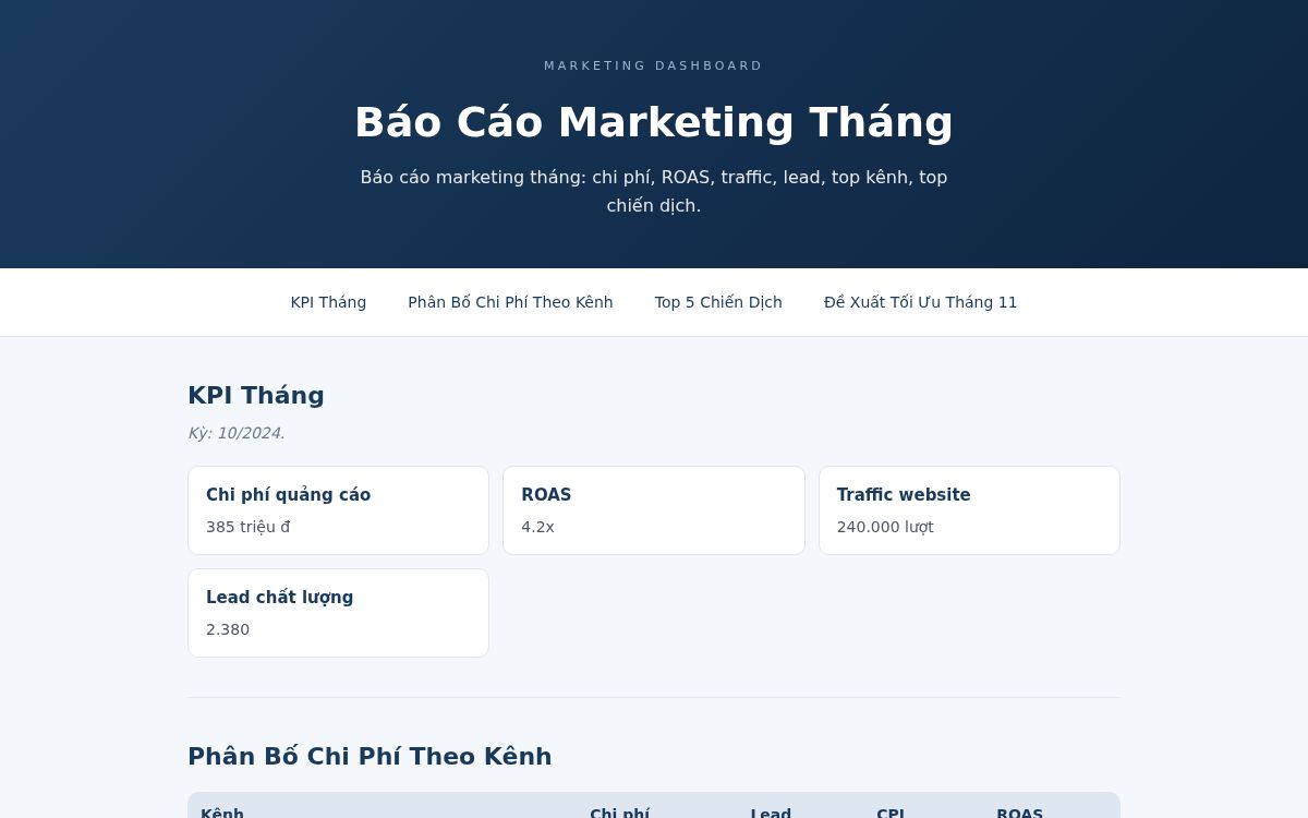 Ảnh chụp mẫu Báo Cáo Marketing Tháng