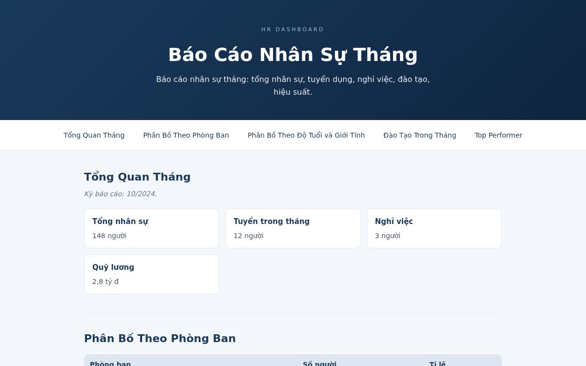 Ảnh chụp mẫu Báo Cáo Nhân Sự Tháng