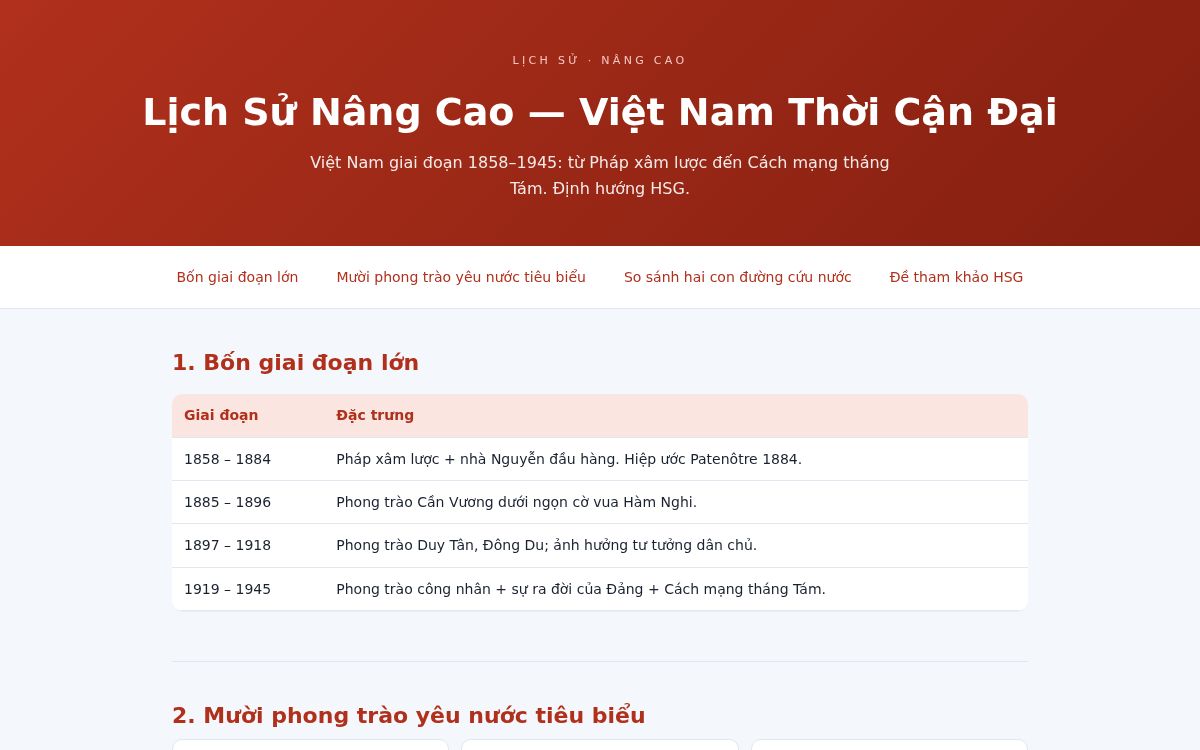 Ảnh chụp mẫu Lịch Sử Nâng Cao — Việt Nam Thời Cận Đại