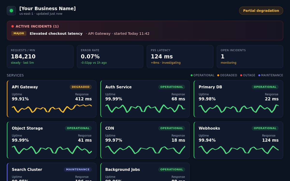 Screenshot of the Ops Status Dashboard template