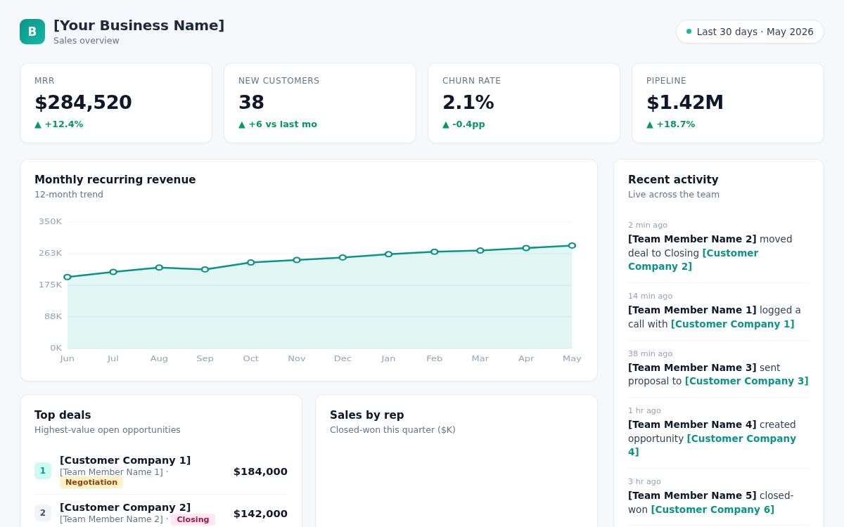 Screenshot of the Sales Dashboard template