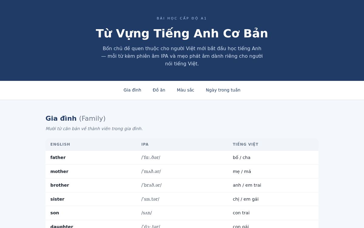 Ảnh chụp mẫu Bài Giảng Từ Vựng Tiếng Anh